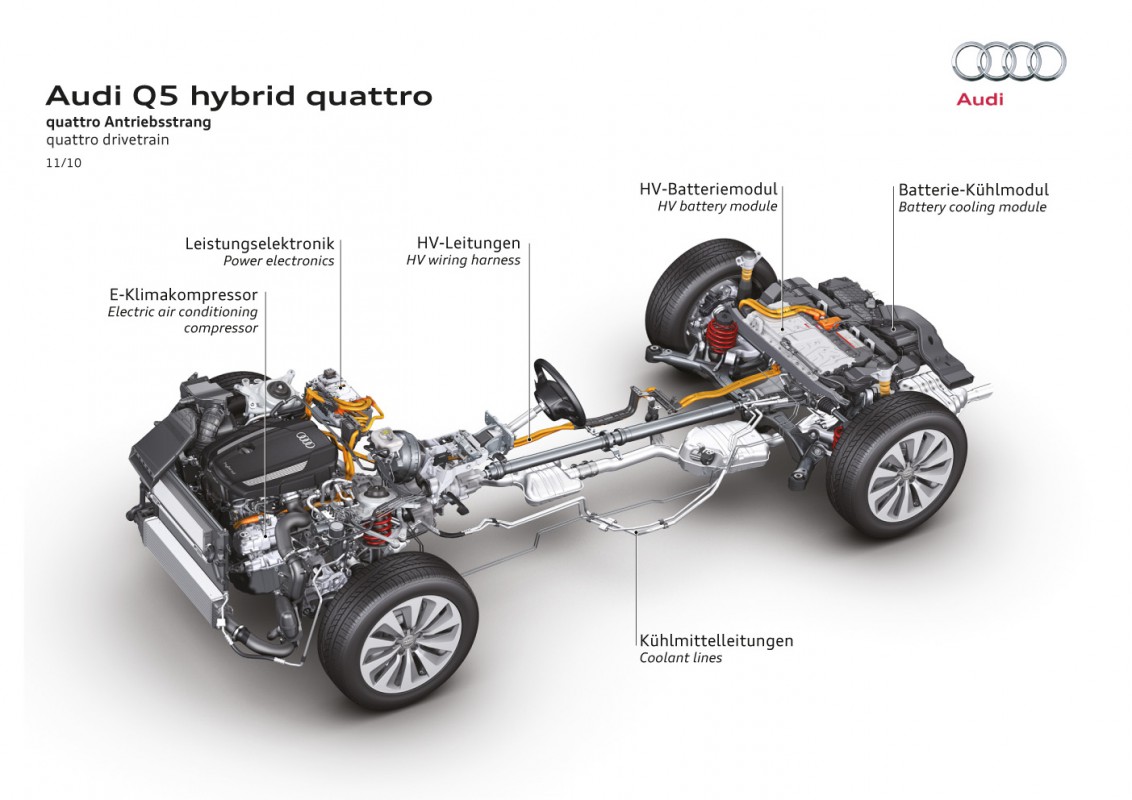 Сколько ходит двигатель Audi Q5? – Бензоблог