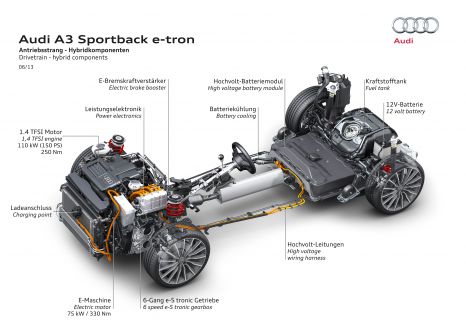 Audi portal диагностика