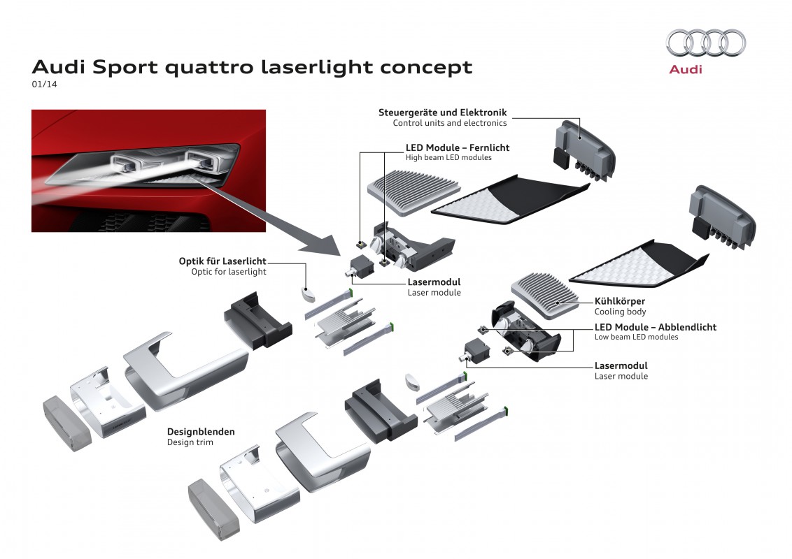 laser light technologies