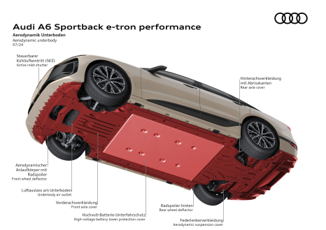 Audi A6 Sportback e-tron - Aeroboden