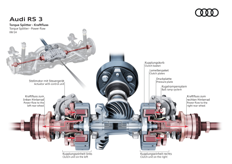 Audi RS 3 – Torque Splitter 01