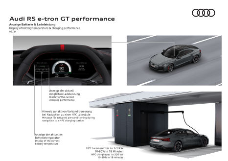 Audi RS e-tron GT performance - Anzeige Batterie & Ladeleistung