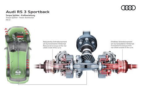 Audi RS 3 – Torque Splitter 06