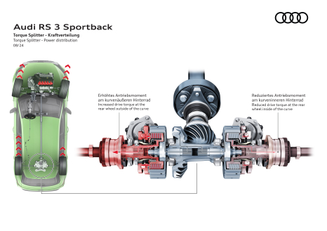 Audi RS 3 – Torque Splitter 07