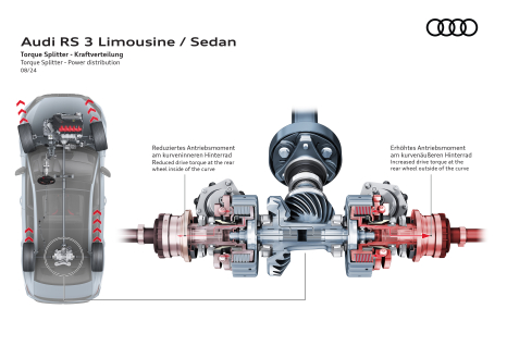 Audi RS 3 – Torque Splitter 08