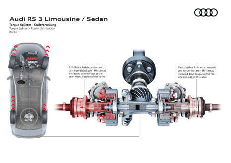  Audi RS 3 – Torque Splitter 09