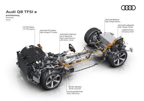 Audi Q8 TFSI e quattro - Drivetrain
