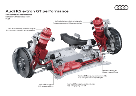 Audi RS e-tron GT performance - Vorderachse