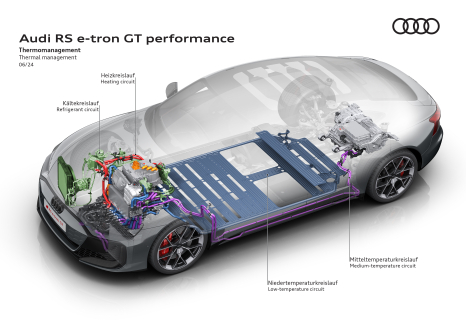 Audi RS e-tron GT performance - Thermal management
