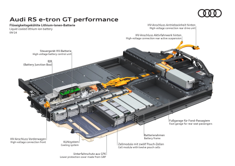 Audi RS e-tron GT performance - Batterie