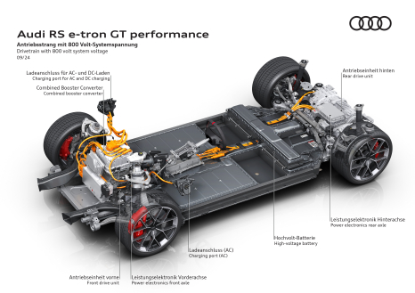 Audi RS e-tron GT performance - Antriebsstrang