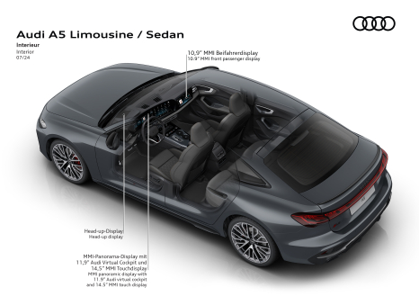 Audi A5 - Interieur Design - Cockpit