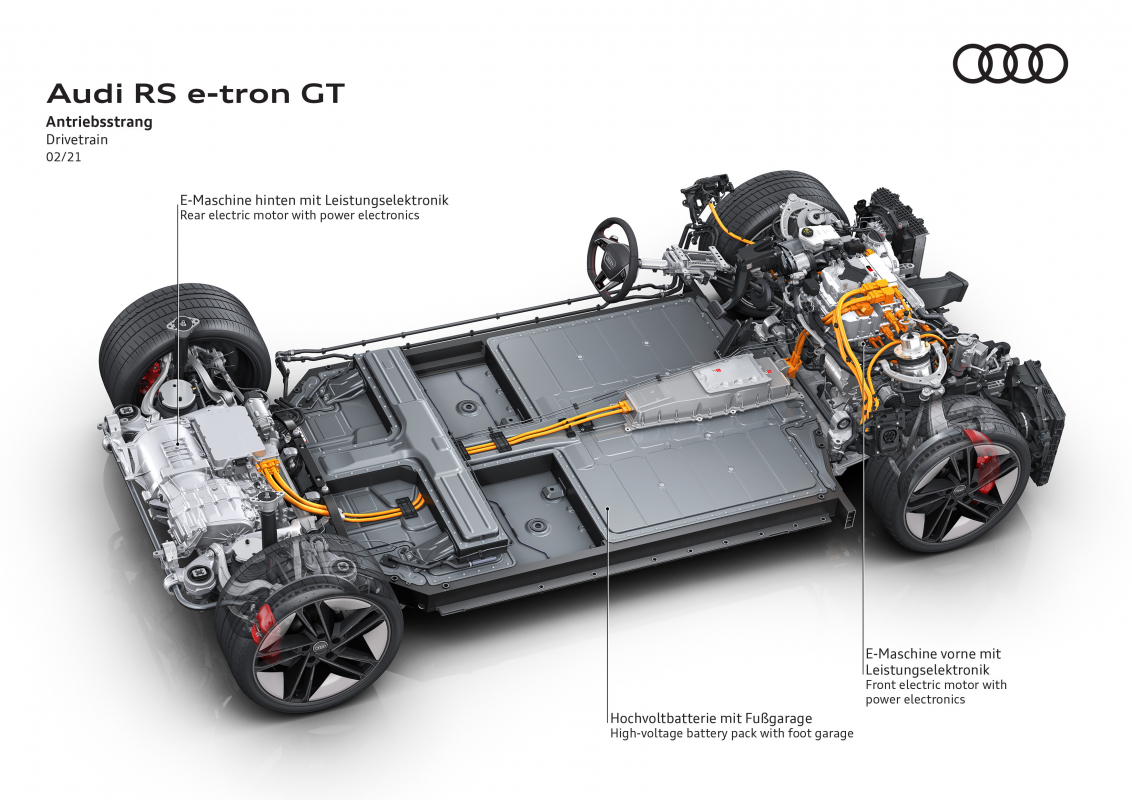 Audi E-Tron GT ▻ Technische Daten zu allen Motorisierungen - AUTO MOTOR UND  SPORT