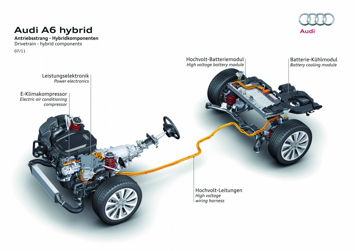 Kompressor - Audi Technology Portal