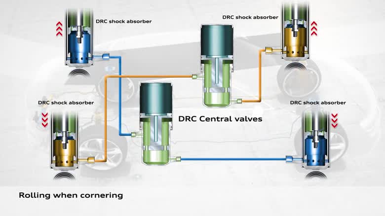 Dynamic ride control audi что это такое