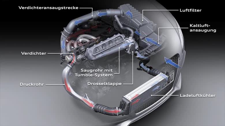 Ladeluftkühler - Audi Technology Portal